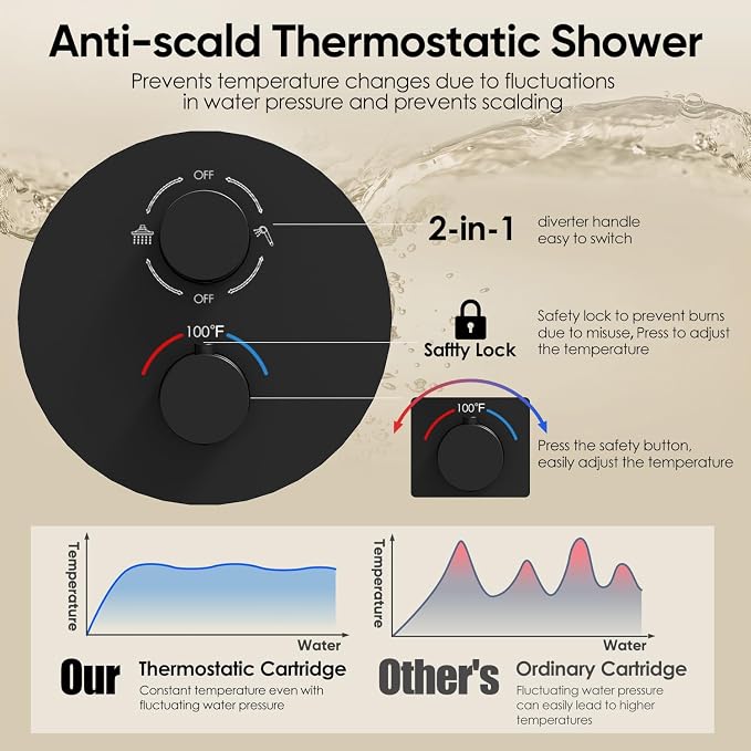 Gabrylly Thermostatic Shower Faucet Set, All Metal Shower System - Image 3