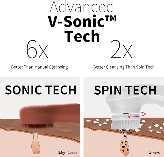 Silicone Face Scrubber, NågraCoola CLIE 2.0 Facial Cleansing Brush, Rechargeable - Image 2