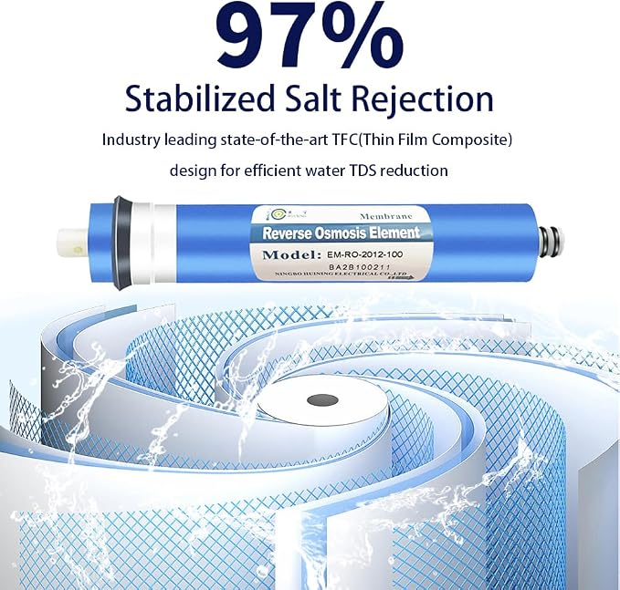 Huining 100GPD RO Membrane 1812/2012 Residential Reverse Osmosis Membrane Water - Image 3