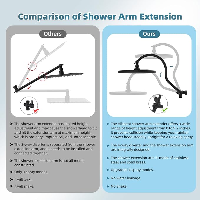Hibbent Self-cleaning Shower Head Combo, High Pressure 10'' Rain Showerhead - Image 8