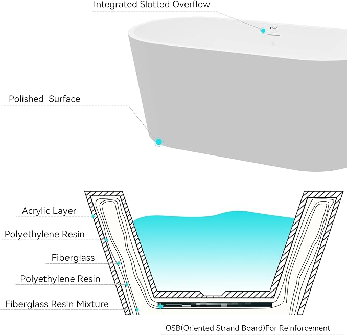 FerdY Shangri-La 55" Acrylic Freestanding Bathtub, Ergonomic Lightweight - Image 6
