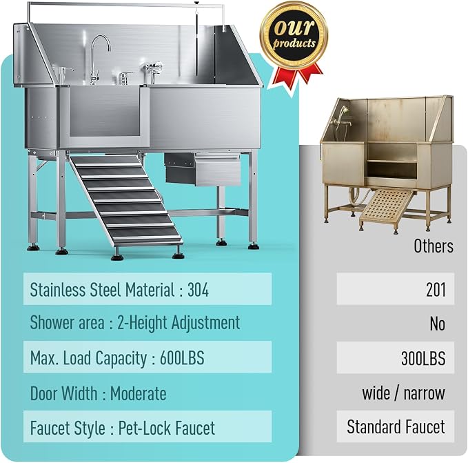 Professional 56" Dog Washing Station, 304 Stainless Steel Dog Bathing Station - Image 5
