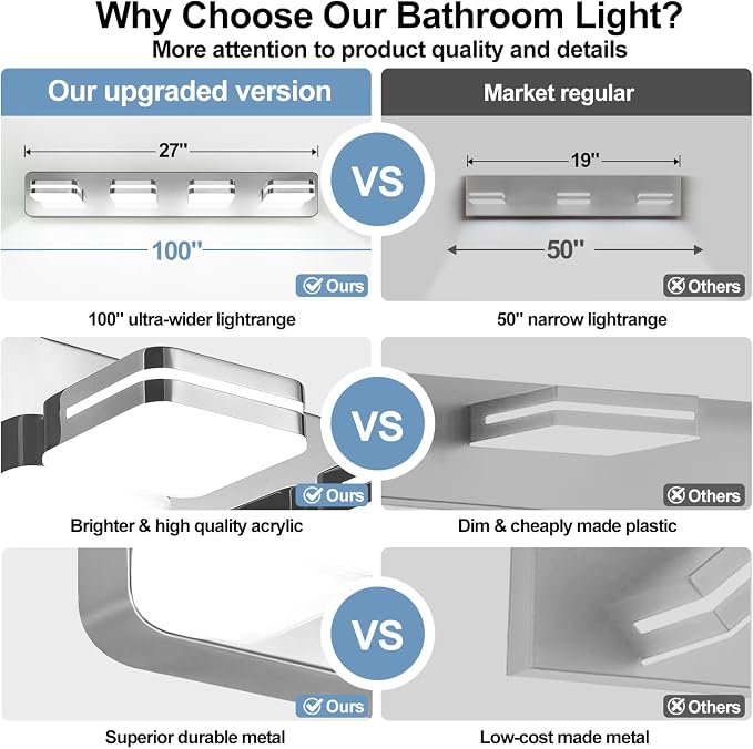 360° Rotate LED Dimmable Bathroom Vanity Light Fixtures, 1600LM Acrylic Chrome - Image 4