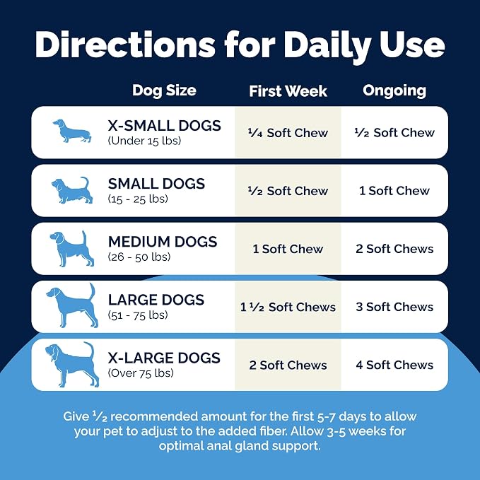 Vetnique Glandex Anal Gland Soft Chew Treats - Image 8