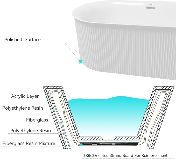 FerdY Nami 67" Acrylic Freestanding Bathtub, V Shape Freestanding Soaking - Image 5