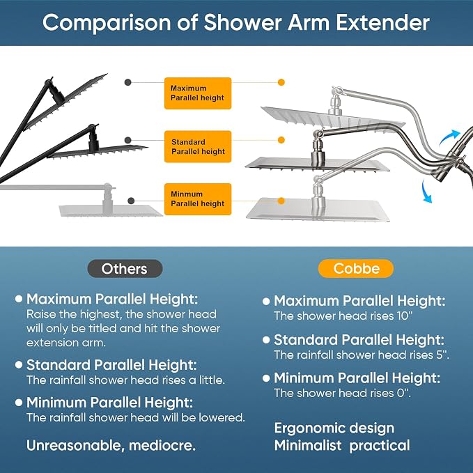 Cobbe 12 Inch All Metal 3-Way Rain Shower Head, High Pressure Shower Head - Image 3