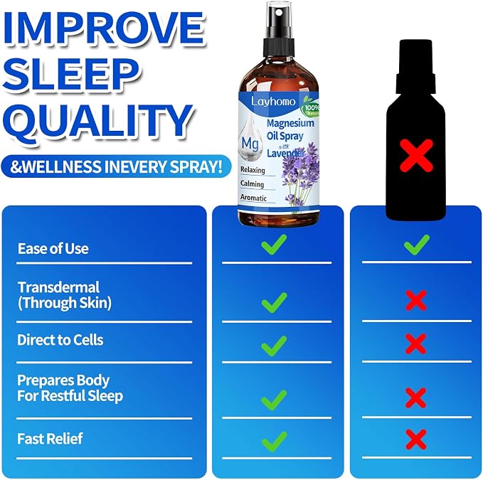 Magnesium Oil for Feet, Pure Magnesium Spray for Sleep, Liquid Topical Athletes - Image 9