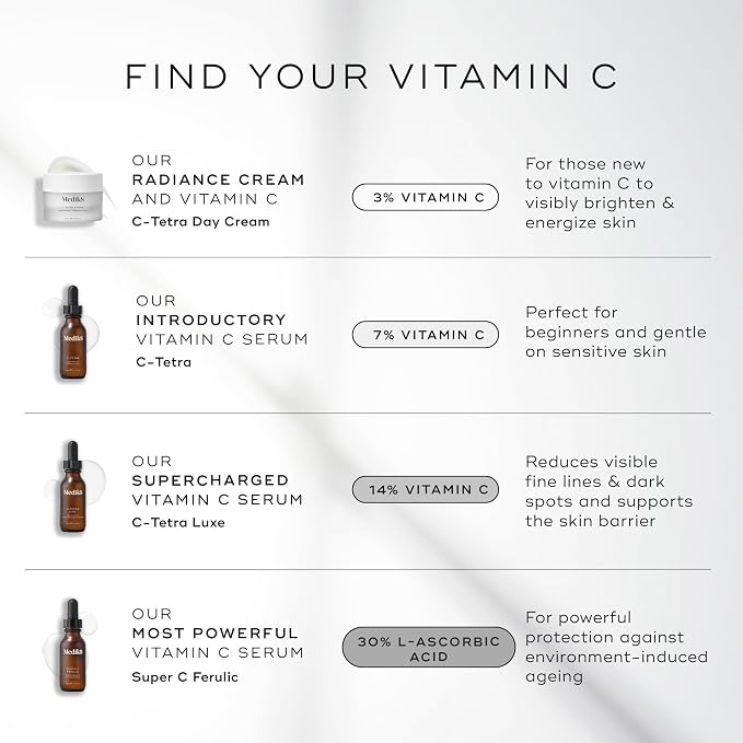 Medik8 C-Tetra - Balancing Vitamin C Serum - Image 5
