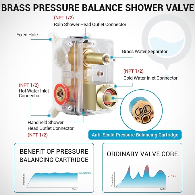 Shower Faucet set with Shower head, Wall Mount 10 Inch Square Rainfall Shower - Image 6
