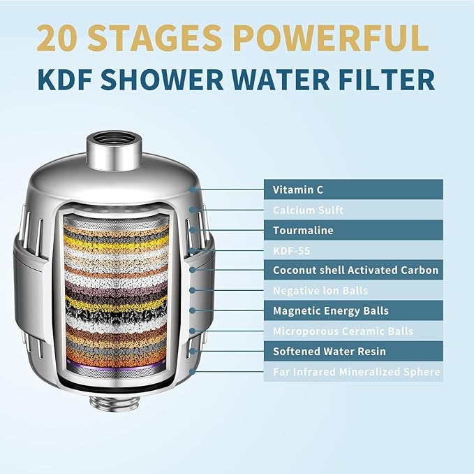 20 Stage Shower Filter Replacement Cartridge - Image 3
