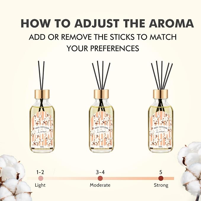 3 Pack Reed Diffuser Set, Linen Eucalyptus Citrus Scented Oil Reed Diffusers - Image 3