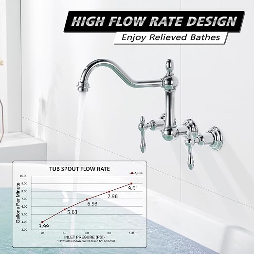 sumerain Vintage Tub Faucet Wall Mount Bathtub Faucet 3 Hole 8 Inches Center - Image 3
