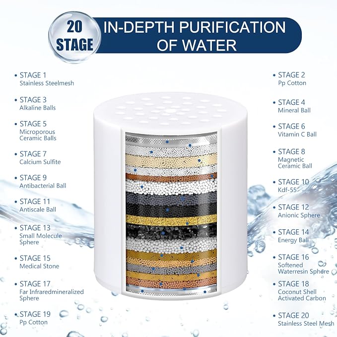4-Pack 20 Stage Shower Filter Replacement Cartridge - Image 5