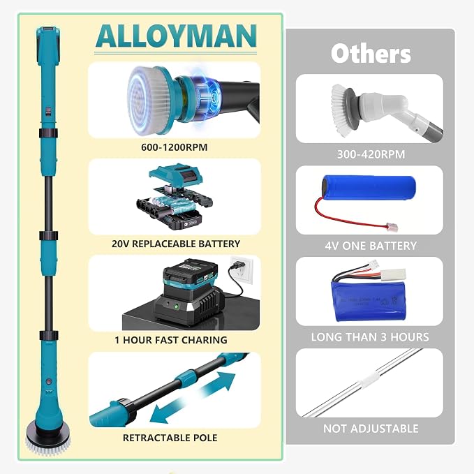 Alloyman 1200RPM Electric Spin Scrubber, 20V Replaceable Battery, Shower - Image 4