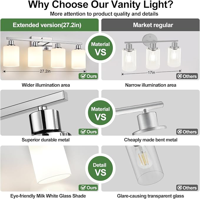 4-Light Vanity Light with Milky White Shades, Chrome Bathroom Lighting Fixtures - Image 3