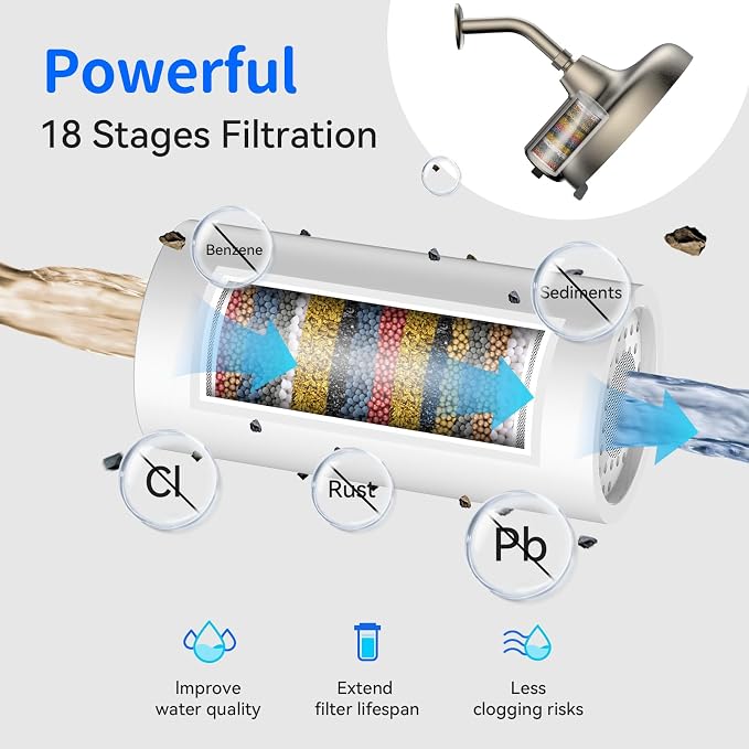 Filtered Shower Head- 8 Inches High Pressure Fixed Rain Showerhead - Image 2