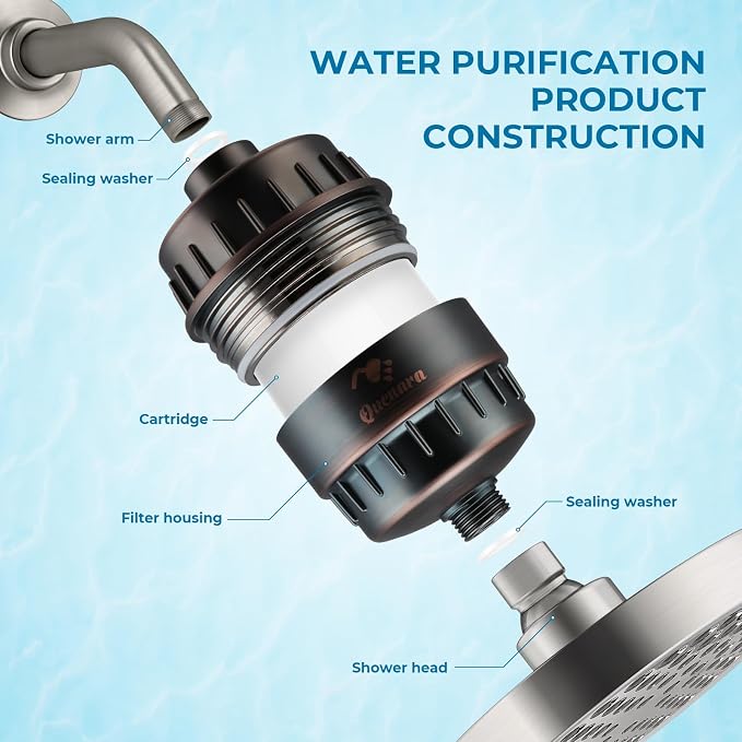 Upgrade Shower Filter, 20-Stage Shower Head Filter - Image 4