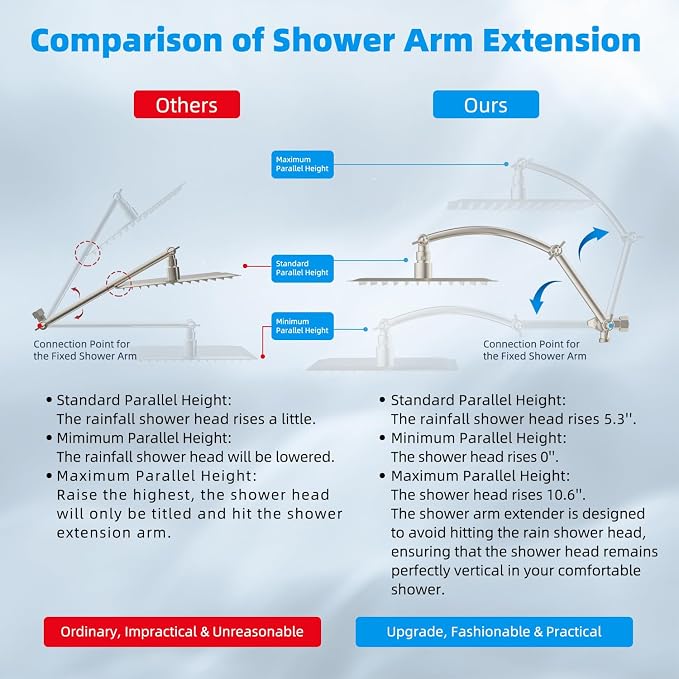 Hibbent All Metal 10'' Dual Filtered Rainfall Shower Head Combo, High Pressure - Image 4
