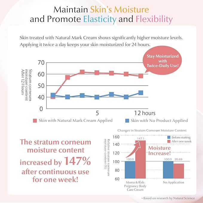 Mama&Kids Natural Mark Cream 16.58 oz, Stretch Mark Cream - Image 4