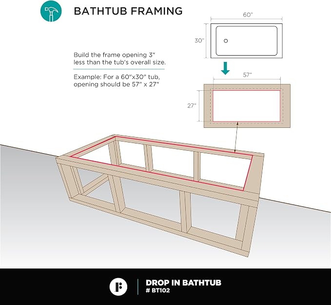 Fine Fixtures Drop In White Soaking Bathtub, Fiberglass Acrylic Material - Image 10