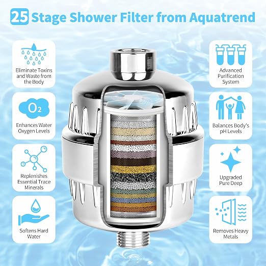 25 Stage Shower Head Filter for Hard Water, Shower Water Filter for Removing - Image 4