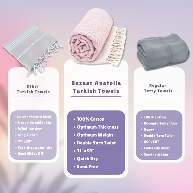 Bazaar Anatolia Turkish Beach Towel 100% Cotton Bath Towels 71x39 Quick Dry - Image 4