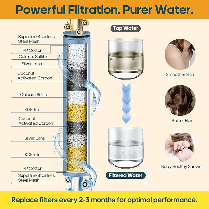 Filtered Shower Head with Handheld Combo High Pressure Shower Head with Filters - Image 4
