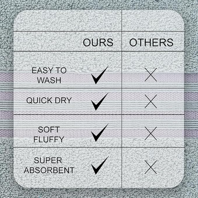 CASA COPENHAGEN Zero Twist, 6 Pieces Set 100% Cotton 0" Twist Towel Set- Grey - Image 4