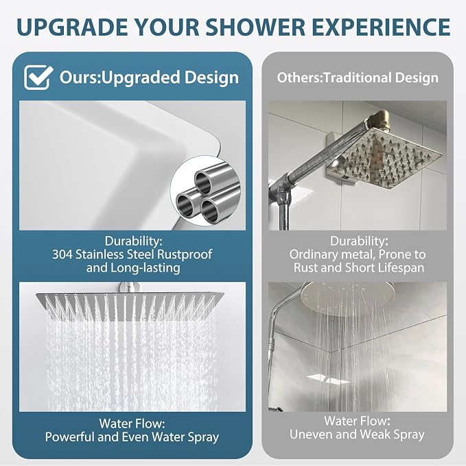 16inch Rainfall Shower Head, Ultra Thin 304 Stainless Steel High Flow Square - Image 4