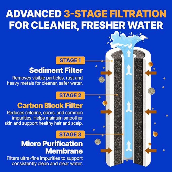 Premium Filter Shower Rooted in Korea’s Luxury Beauty Culture – Pure Carbon - Image 3
