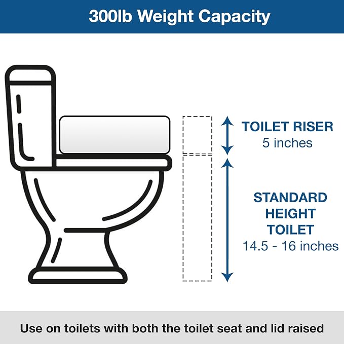 HealthSmart Enhanced Comfort 5" Raised Toilet Seat Risers - Image 10