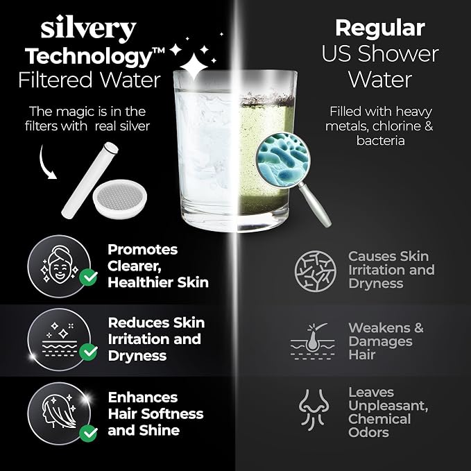 Silvery High Pressure Filtered Shower Head - Image 4