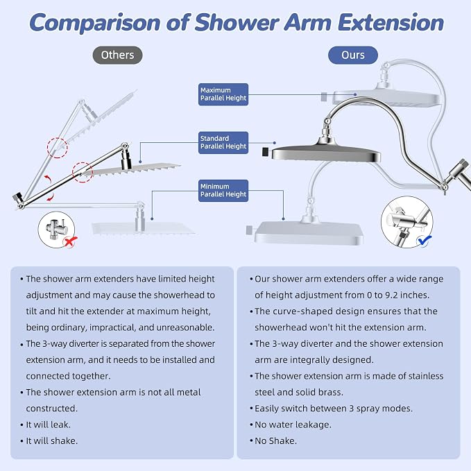 Hibbent Upgraded cUPC Certified 13'' Shower Head Combo, High Pressure 5 Spray - Image 7