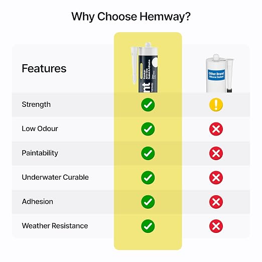 Bright White Kitchen & Bathroom Sealant & Adhesive Hybrid Polymer | Superior to - Image 6