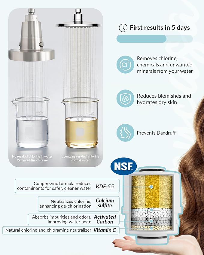 Filtered Shower Head for Hard Water, Removes Chlorine & Heavy Metals, KDF-55 - Image 3