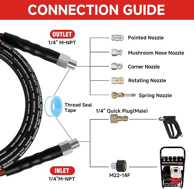 Sewer Jetter Kit for Pressure Washer 100FT, Drain Cleaner Hose 1/4 Inch NPT - Image 2