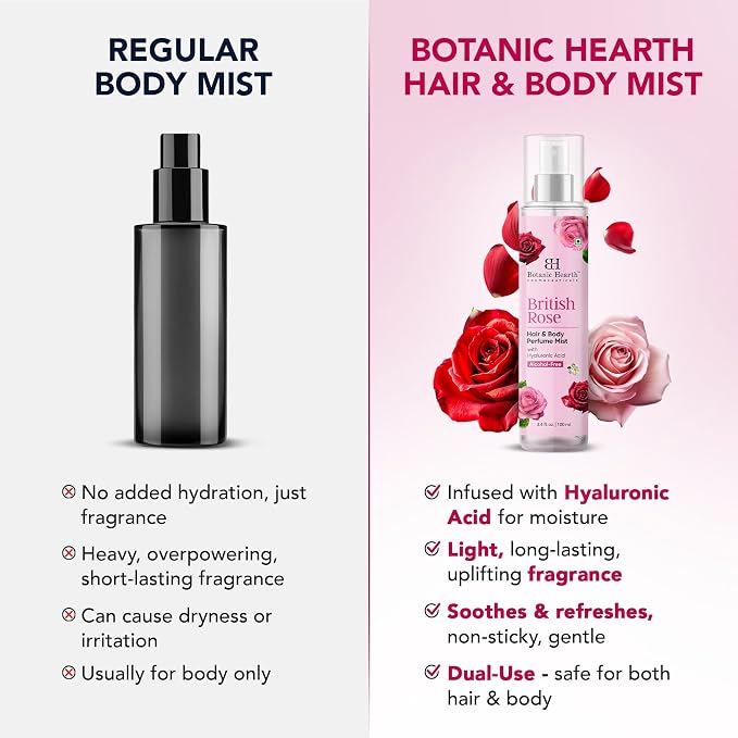 Botanic Hearth British Rose Hair Perfume & Body Perfume Mist - Image 6