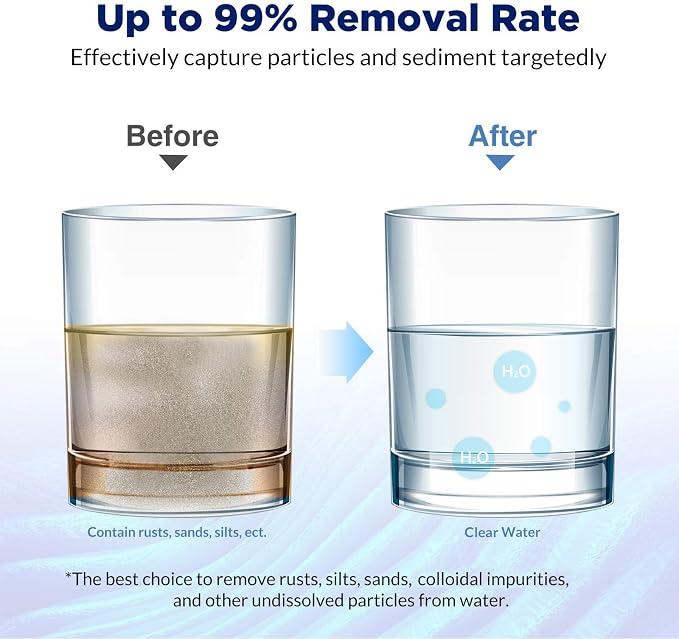Membrane Solutions 5 Micron Pleated Water Filter Home 10"x4.5" Whole House - Image 3