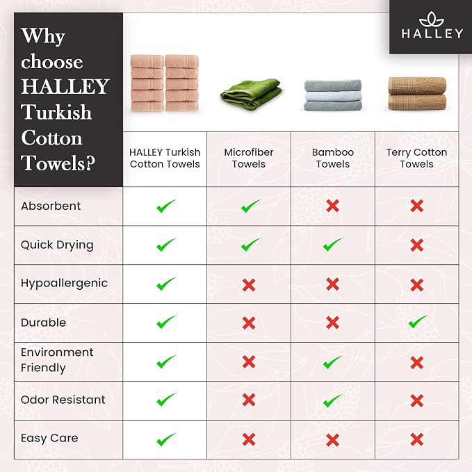 HALLEY Turkish Cotton Towels Washcloths Super Soft Highly Absorbent 100% Cotton - Image 8