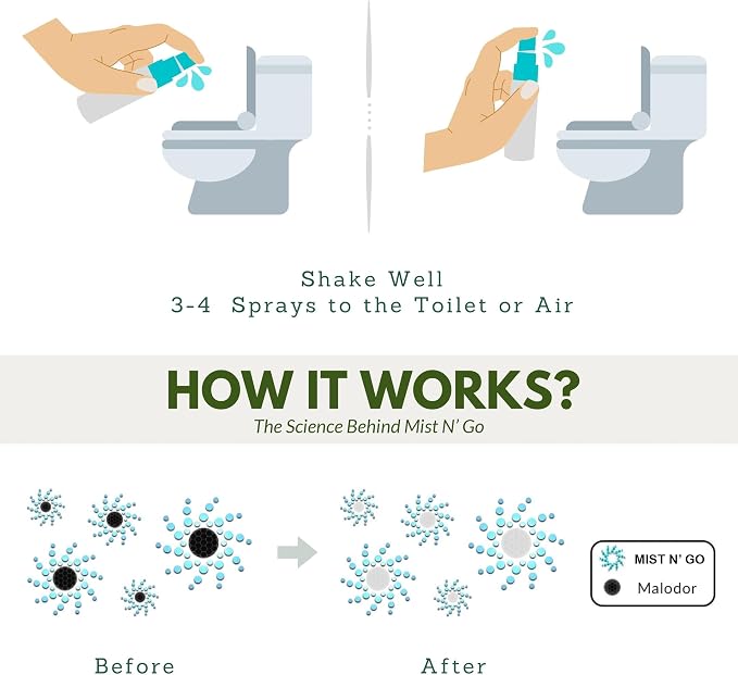 Mist N' Go Omaze Travel Bathroom Spray - Image 4