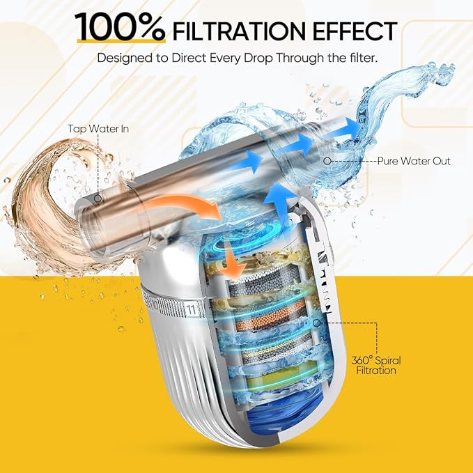 Cobbe Shower Filter | All-METAL Joint | 99% REMOVAL Shower Head Filter - Image 3