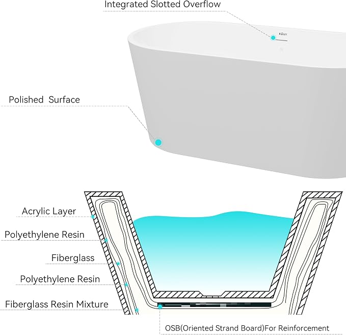 FerdY Shangri-La 59" Acrylic Freestanding Bathtub, Gracefully Shaped Soaking - Image 6