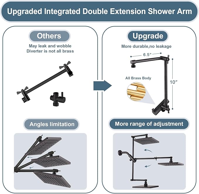 BRIGHT SHOWERS High Pressure Rain Shower Head Combo - Image 2