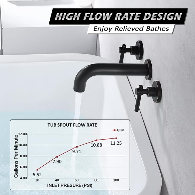 SUMERAIN Oil Rubbed Bronze Bathtub Faucet Wall Mount 3 Hole Tub Filler - Image 3