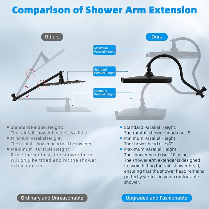 Hibbent Upgraded 5-spray 13'' Dual Filtered Rainfall Shower Head Combo - Image 7