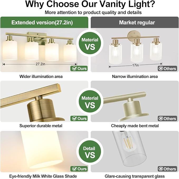 4-Light Bathroom Light Fixtures, Aged Brass Vanity Light - Image 3