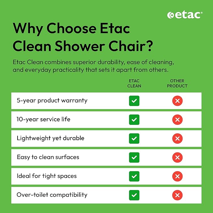 Etac Clean Rolling Shower Chair - Image 4