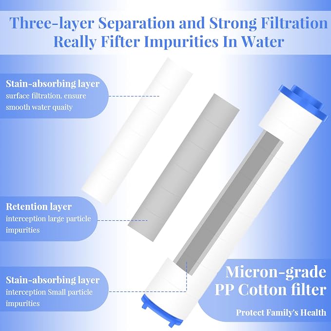 Macarrie 36 Pcs Shower Head Filters 3.7 Inch PP Cotton Filter Cartridge Filter - Image 3
