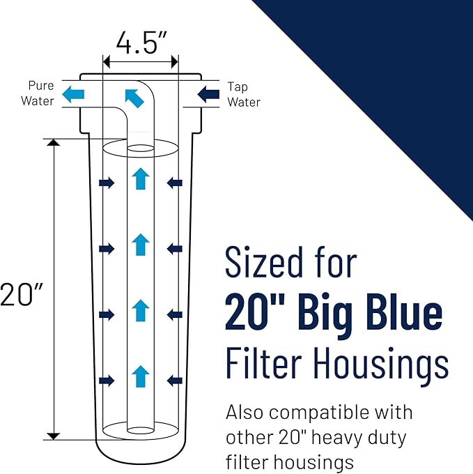 Pentair Pentek 150468 Big Blue Filter Housing, 3/4" NPT #20 Whole House Heavy - Image 3