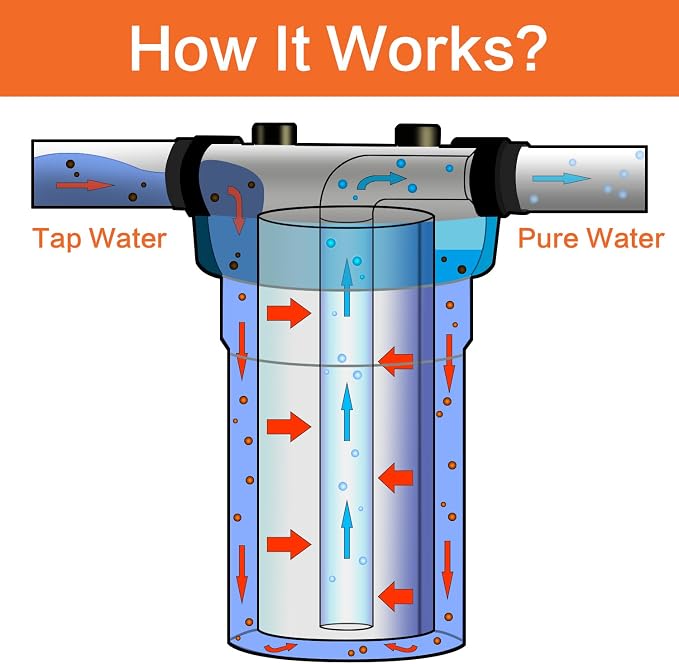 Geekpure 10 Inch Whole House Replacement Carbon Block Water Filter Cartridge - Image 2